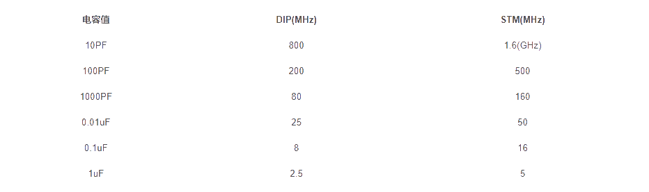 How to choose power supply filter capacitor?