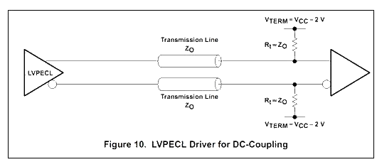 What is the purpose of connecting a capacitor between the DC power supply and ground?