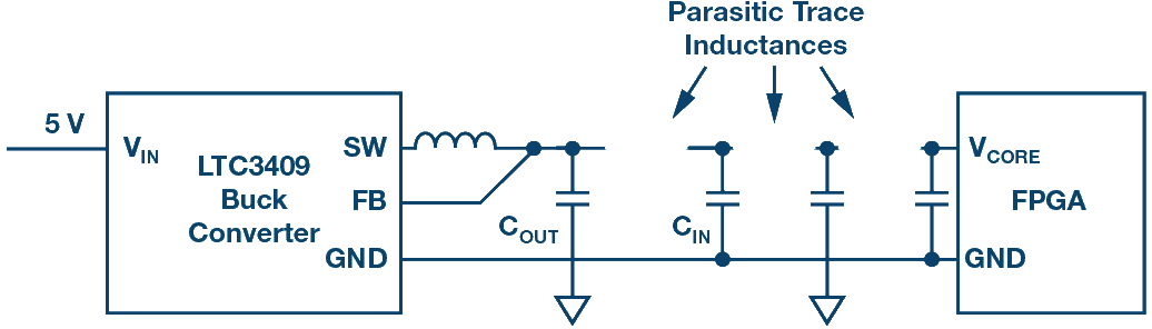 The accuracy of DC-DC power supply is becoming more and more precise with the accuracy of FPGA.