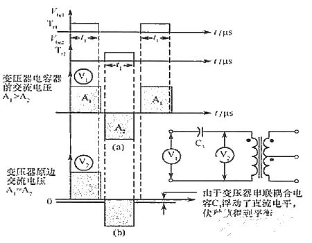 Working principle and function of half-bridge drive circuit