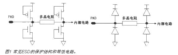 Comprehensive understanding of the principles and applications of ESD protection structures in cmos circuits