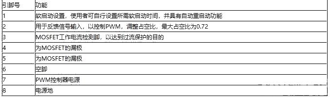 Production and testing of CL-A-15-5 switching power supply