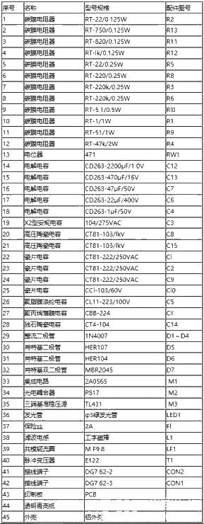 Production and testing of CL-A-15-5 switching power supply