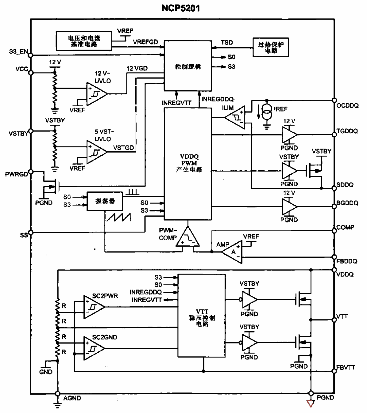 65.<strong>NCP</strong>5201 internal functional block diagram.gif