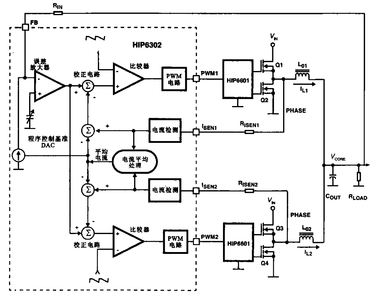 10. Internal functional block diagram of H<strong>IP</strong>6302<strong>chip</strong>.gif