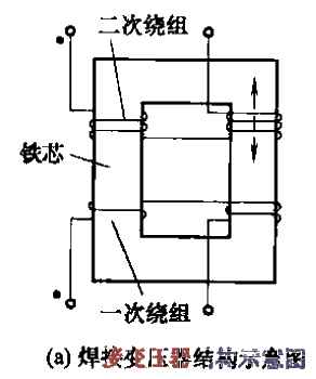 5.BX3 Series AC<strong>Arc Welding Machine</strong><strong>Circuit</strong>a.gif