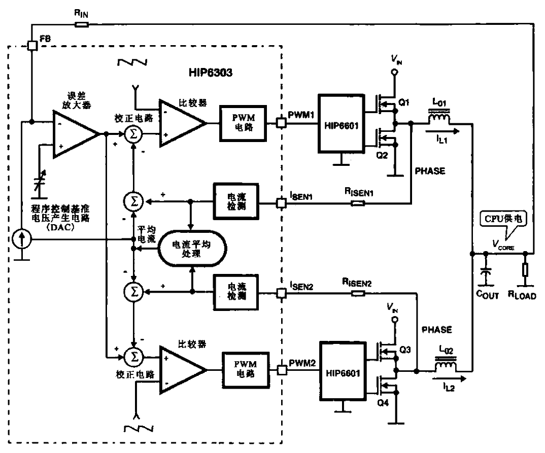 15. The structure and working principle of 2-phase<strong>PWM</strong><strong>circuit</strong>.gif