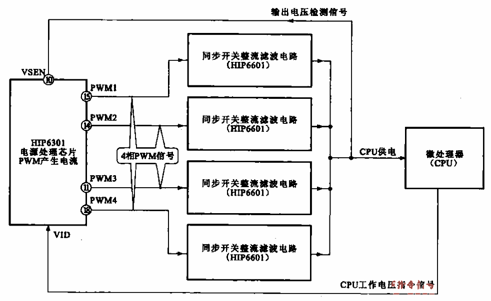 18.<strong>Computer motherboard</strong><strong>Microprocessor</strong><strong>Power supply circuit</strong>Block diagram.gif