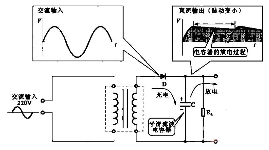 Power circuit with smoothing filter capacitor