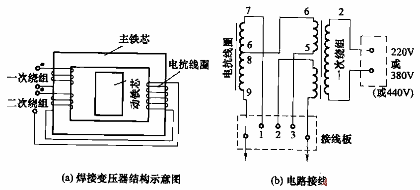 1.BX1 Series AC<strong>Arc Welding Machine</strong><strong>Circuit</strong>.gif