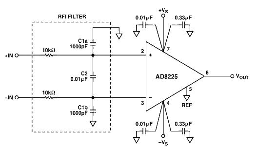 Inventory of radio frequency interference rectification error circuits in amplifiers