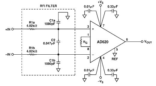 Inventory of radio frequency interference rectification error circuits in amplifiers