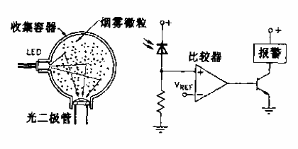 Smoke<strong>Detector</strong><strong>Circuit</strong>.gif