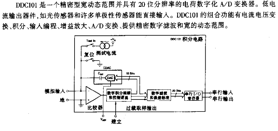 D<strong>DC</strong>101 type 20-bit A/D<strong>converter circuit</strong>.gif