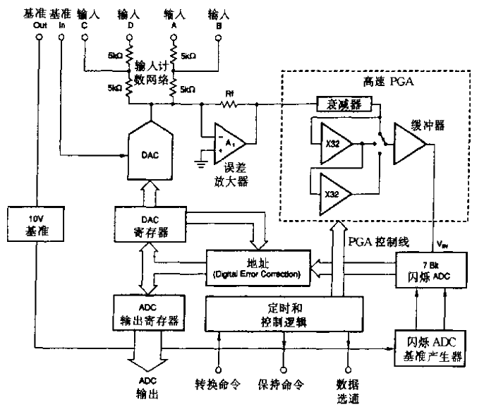 ADC701 simple block diagram