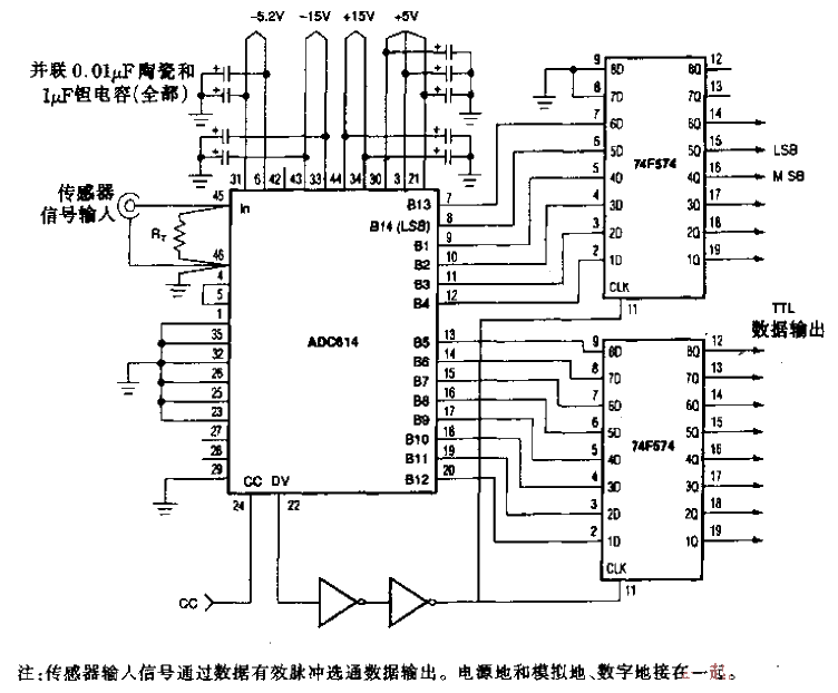 <strong>Sensor</strong><strong>Signal</strong> passes through A/D<strong>converter circuit</strong>.gif