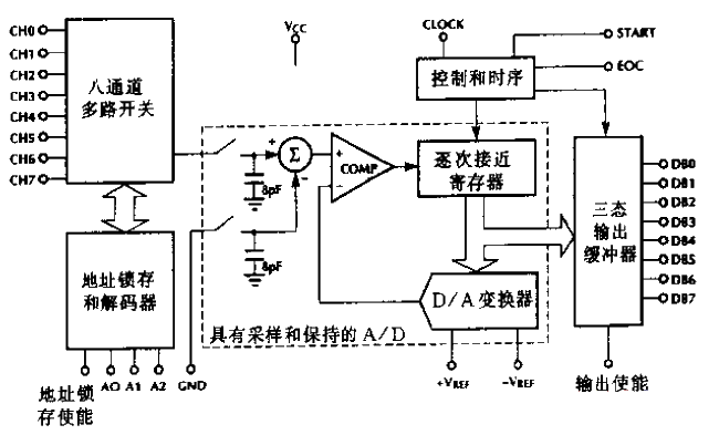 ML2259 internal <strong>circuit</strong> block diagram.gif