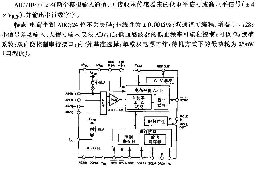 <strong>AD7710</strong>Function block diagram.gif