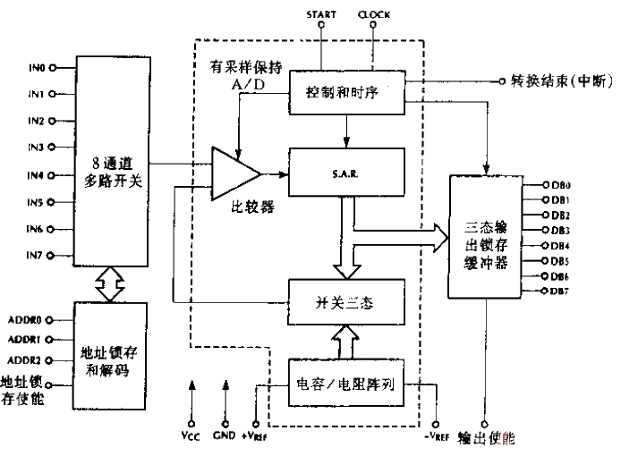 ML2258 internal <strong>circuit</strong> block diagram.gif