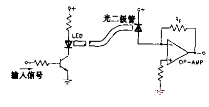 <strong>Optical fiber link</strong>.gif