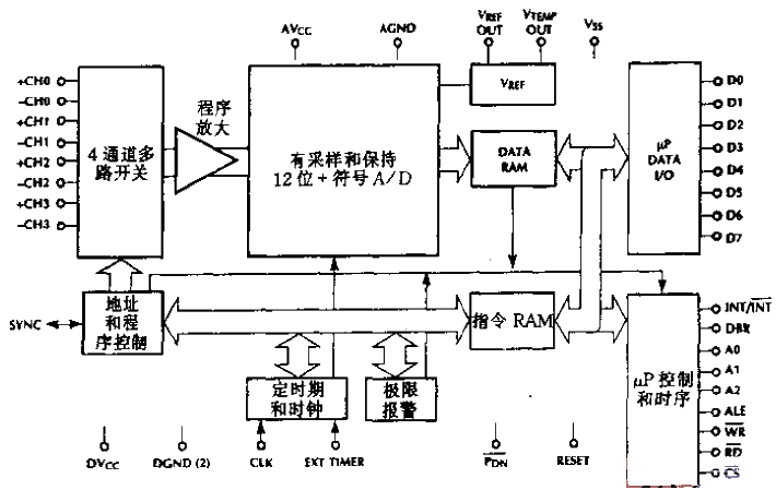 ML2200<strong>Circuit</strong> block diagram.gif