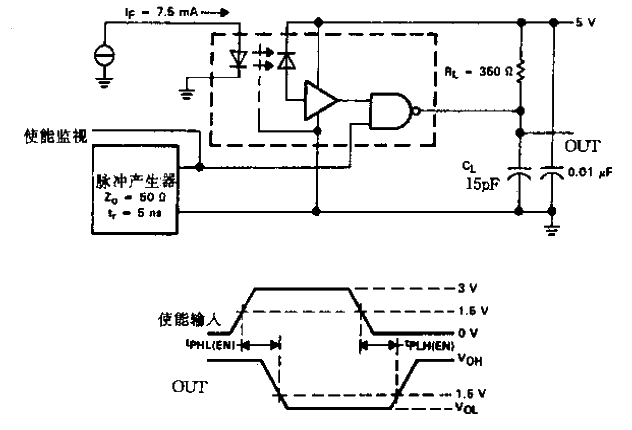 tP<strong>LH</strong> and tP<strong>LH</strong> enable<strong>test circuit</strong>.gif