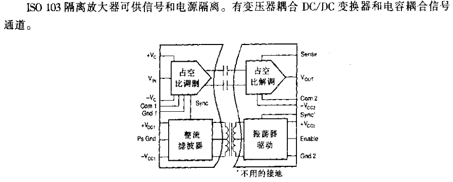 <strong>ISO</strong> 103<strong>Isolation Amplifier</strong>.gif