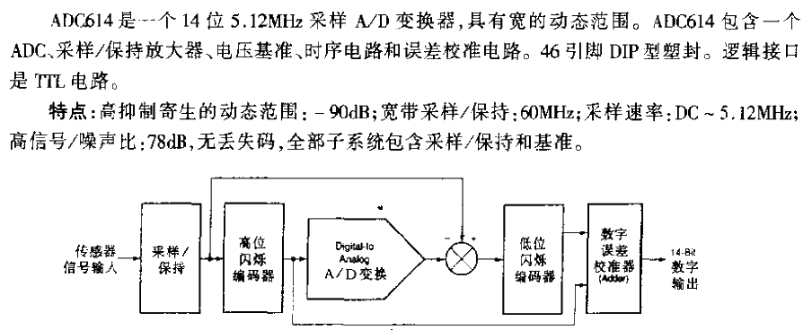 ADC614 circuit block diagram