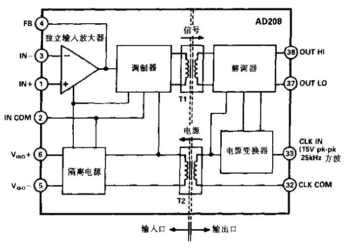 <strong>AD</strong>208<strong>Circuit function</strong> block diagram.gif