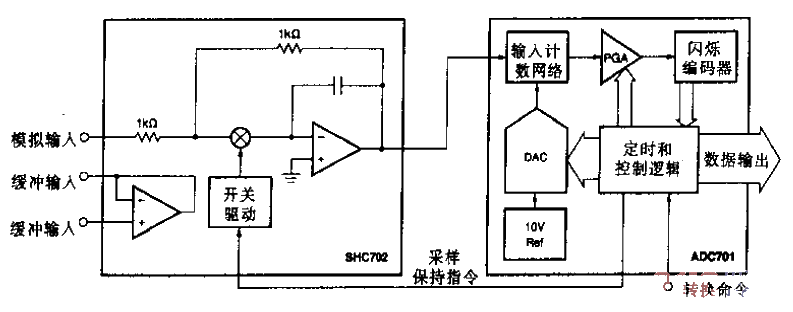 <strong>DAC</strong><strong>Circuit Function</strong>Block diagram.gif