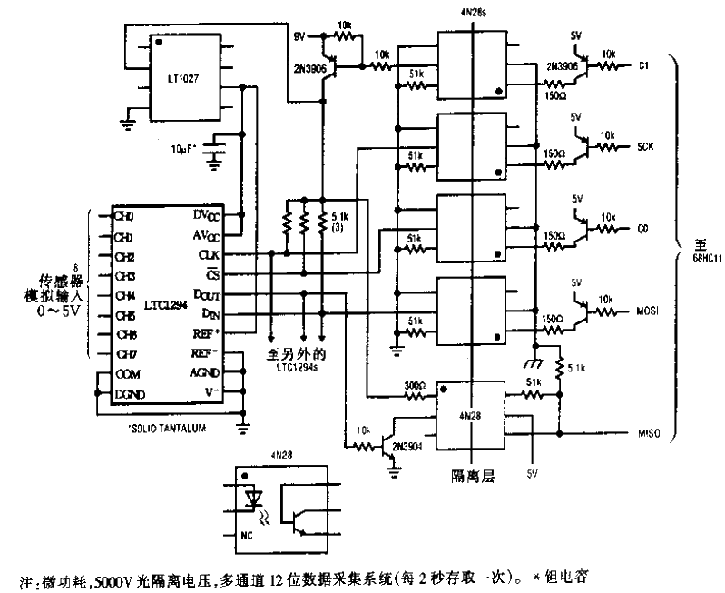 Optically isolated 12-bit data acquisition system