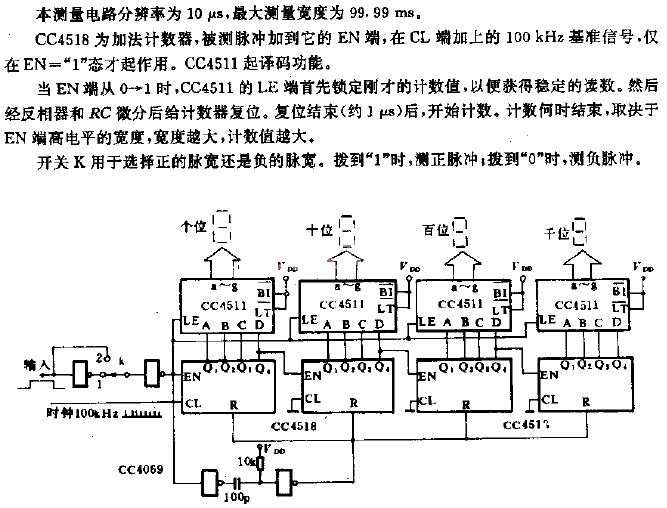 Digital pulse width<strong>Measurement circuit</strong>.gif