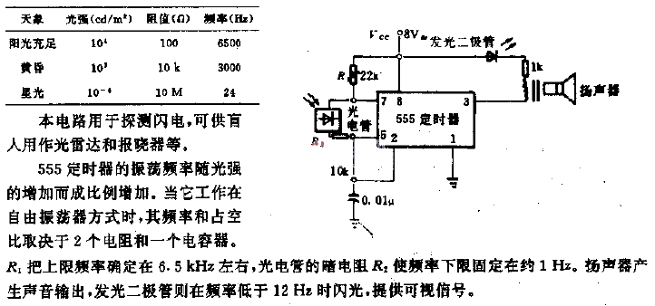 photosensitive oscillator circuit