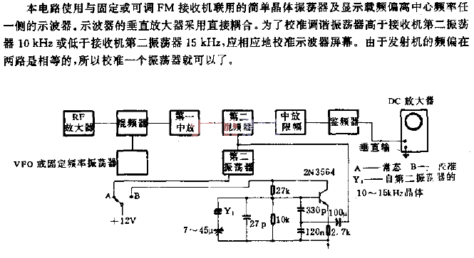 Frequency deviation<strong>Measurement circuit</strong>.gif