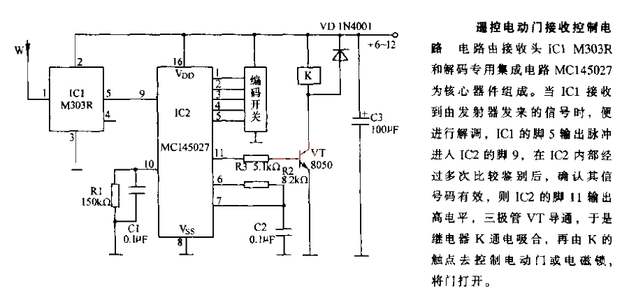 <strong>Remote control</strong><strong>Electric</strong> door receiver<strong>Control circuit</strong>.gif