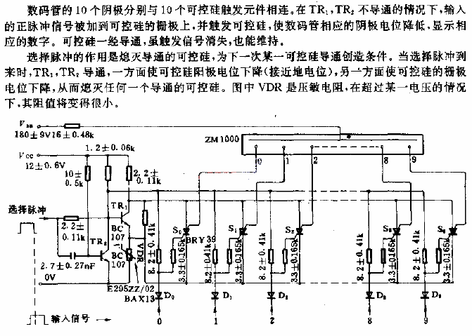 Ring counting display circuit