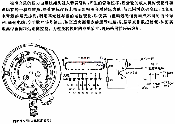 <strong>Photoelectric coding</strong><strong>Pressure gauge</strong><strong>Circuit</strong>.gif