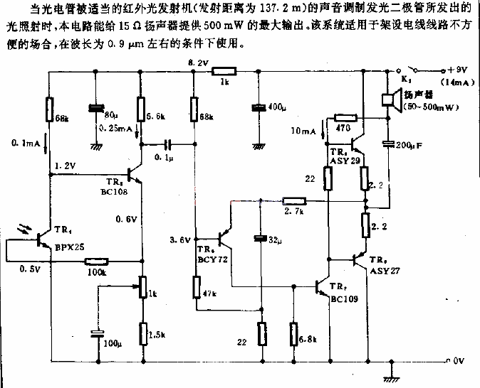 <strong>Optical Communication</strong><strong>Receiver Circuit</strong>.gif