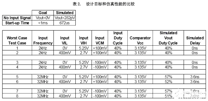 TLV3501 comparator circuit design: AC coupled single supply comparator