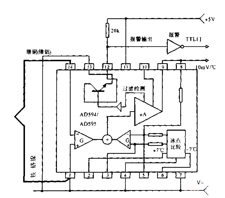 Thermocouple alarm signal output circuit