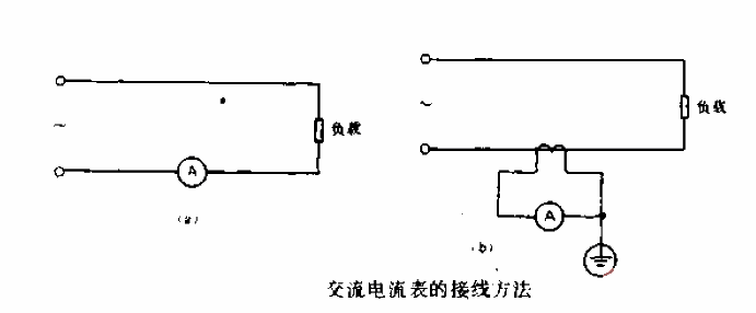 How to connect AC ammeter