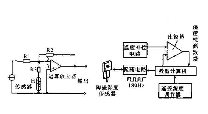 Air conditioner humidity control application circuit