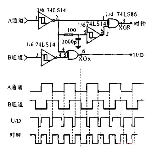 <strong>Frequency multiplication</strong><strong>Counting circuit</strong>.gif