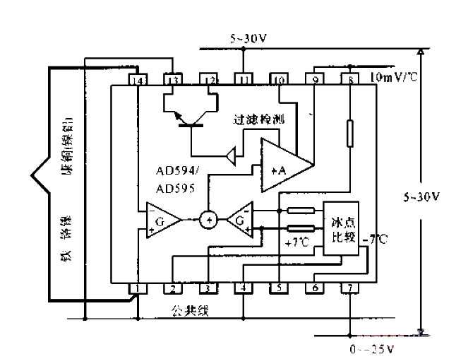 Special amplifier circuit for thermocouples working with dual power supplies