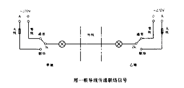 Use a wire to transmit communication<strong>signals</strong>.gif