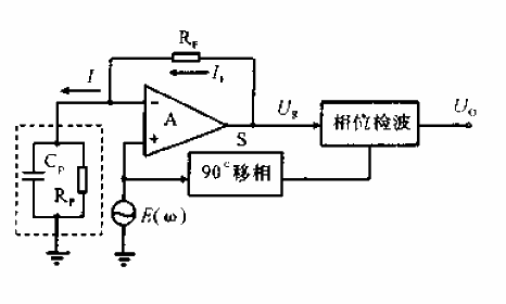 Principle of orthogonal measurement method.gif