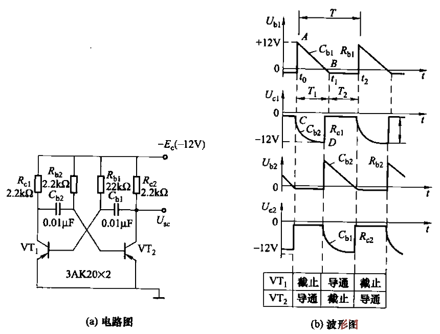 39.RC coupled self-excited multivibrator circuit.gif