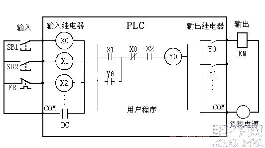 Related discussions on PLC equivalent circuit