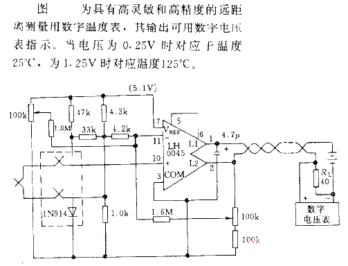 Sensitive Long Range<strong><strong>Digital Temperature</strong></strong>Table.gif