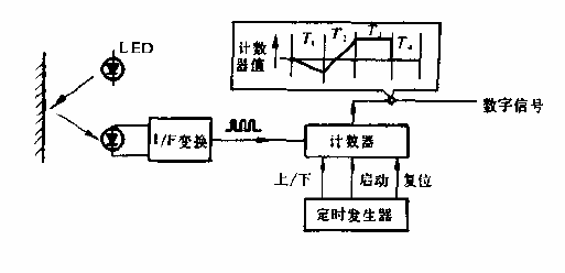 Using I, F<strong><strong>Converter Circuit Diagram</strong></strong>.gif